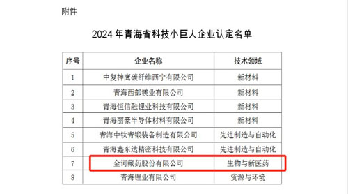金訶藏藥榮獲“青海省科技小巨人企業(yè)”稱號(hào) 傳統(tǒng)智慧與現(xiàn)代科技在環(huán)境領(lǐng)域的交融
