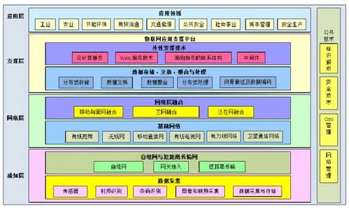 探秘傳感器制造的真正挑戰(zhàn) 工藝技術(shù)比原理更難突破